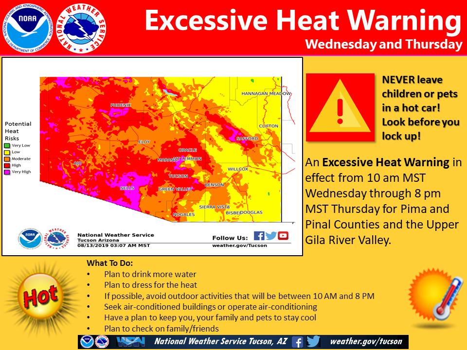 Excessive Heat Warning remains in effect from 10 am MST Wednesday through 8 pm MST Thursday. Dangerous heat expected across Pima and Pinal counties and the upper Gila River valley, with high temperatures in valley locations topping out between 105-111 degrees. Be prepared. #azwx
