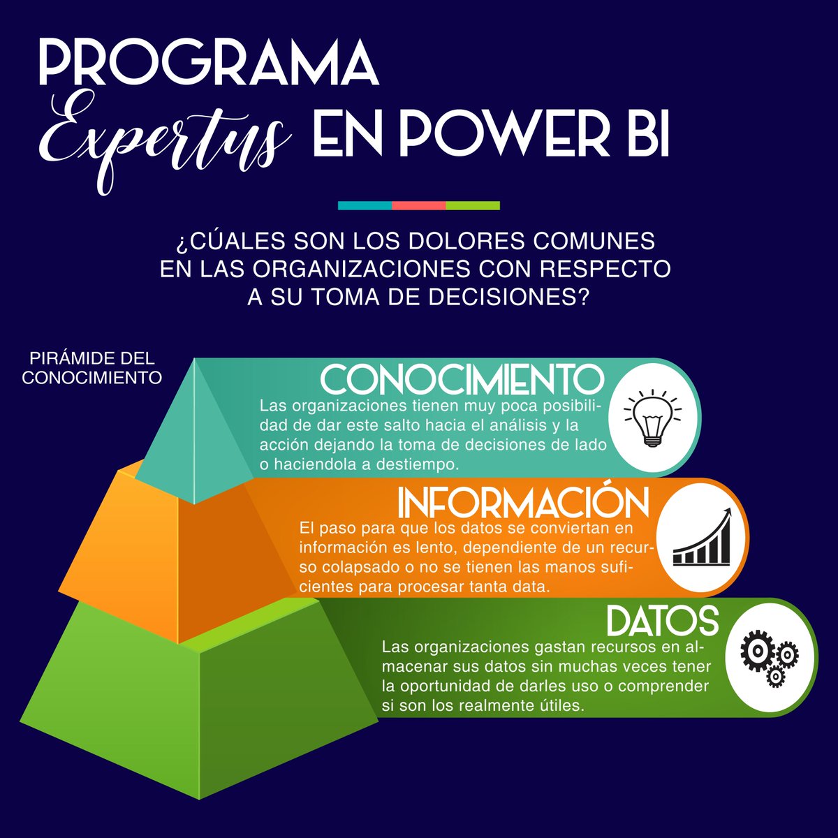 expertus_ec's tweet photo. Te has encontrado con estos escenarios? Te presentamos la Pirámide del Conocimiento con los dolores más frecuentes que se presentan en cada nivel. Pasa de los datos a la acción en minutos con el conocimiento adecuado en #PowerBi, que obtendrás en cada sesión de #MasterClass. https://t.co/G0pME0J2bF