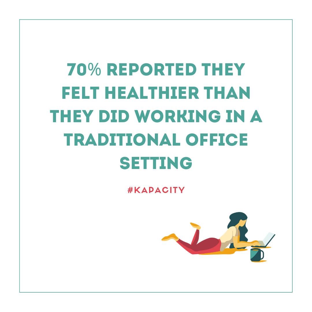 kapacityspaces's tweet photo. Benefits of remote working
#remoteworking #futureofwork #flexibleworking #kapacity #benefits #health https://t.co/F8yvh4jSdh