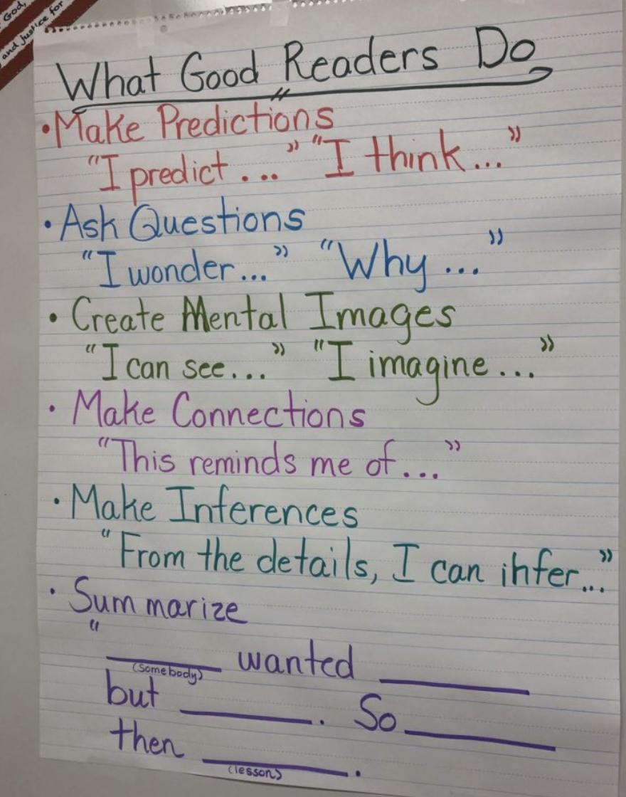 teacher2teacher's tweet photo. Educator @CAragon_CI spotted this #AnchorChart that guides Ss' reading process! How do you foster critical thinking in your readers? https://t.co/XkppnQaoAz #LitChat #EngChat #BookChat #ProfDev https://t.co/FXCh1biypk