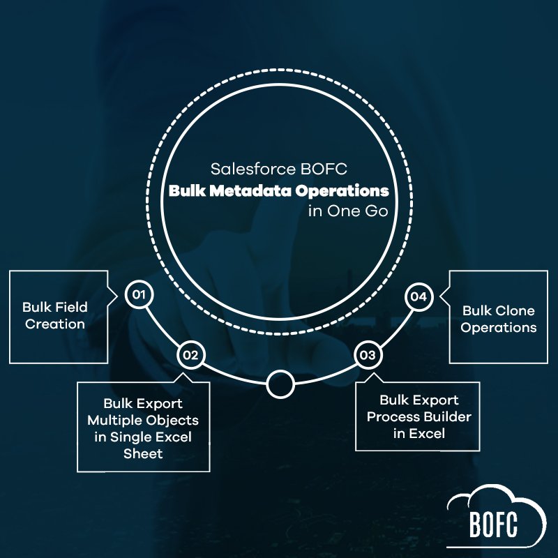 SalesforceBOFC's tweet photo. Perform #BulkMetadataOperation in one go with #Salesforce #Appexchangeapp named as #BulkObjectFieldCreator
Know More - https://t.co/bsJX3aH4jH
#BOFC #SalesforceMetadataOperations #Atocloud https://t.co/USwMTwjMA3