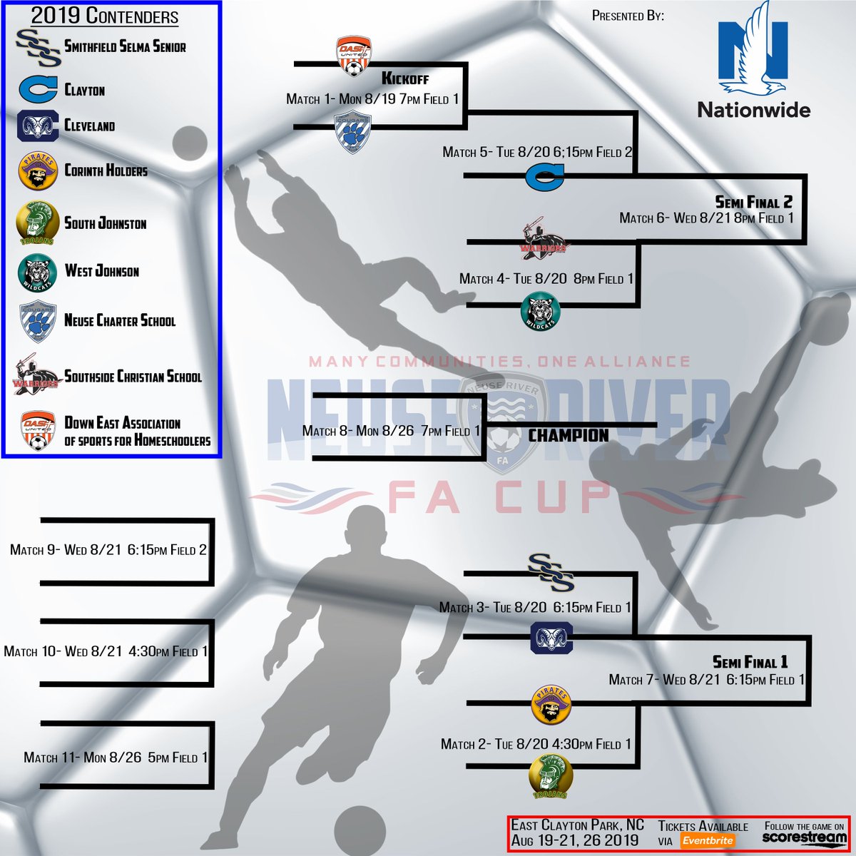 neuseriverfa's tweet photo. You got your Neuse River Cup tickets yet? Just $5 per person per evening of great soccer. Support these awesome local high school teams! https://t.co/6jjWc6JXYv πβ½π
#2019neuserivercup #manycommunitiesonealliance https://t.co/3slv0UIaV1