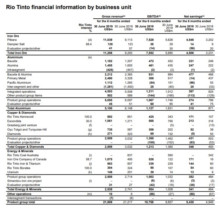 valuewalk's tweet photo. How To Assess The Prospects Of A Mining Company – Analysis https://t.co/jWhSFYFUJB #BUSINESS #commoditiesprices $$ $$ https://t.co/XbjMupomd7