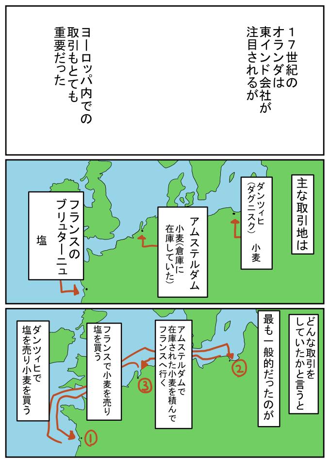 北ヨーロッパの貿易。ヨーロッパ内に限れば死亡率はそれほどでもなかった。 https://t.co/u8yFXfFDHh