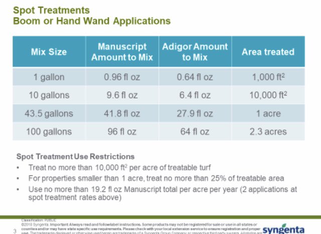 mikethomasturf's tweet image. Thanks to @91Cyclone and @SyngentaTurf  for coming to @SiteOneSupply Memphis to help prepare turfgrass professionals on the upcoming fall applications and some label review with #Manuscript. #largepatch #springdeadspot #headwayG #stongertogether