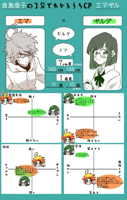 こんなテンプレやるしかないやん。
うちCP、これでエマギル民増やしたい。 