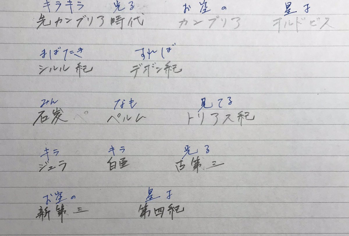 地学基礎 Twitter Search 地学基礎 Twitter Search