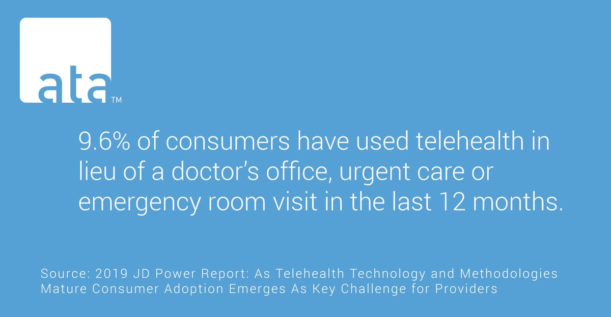 AmericanTelemed's tweet photo. In a world that’s more connected than ever, this number should be much higher—especially considering the benefits of #telehealth. See how we can work together to increase adoption: https://t.co/zezSkHMYTf #TelehealthFirst https://t.co/US7vNXz29K