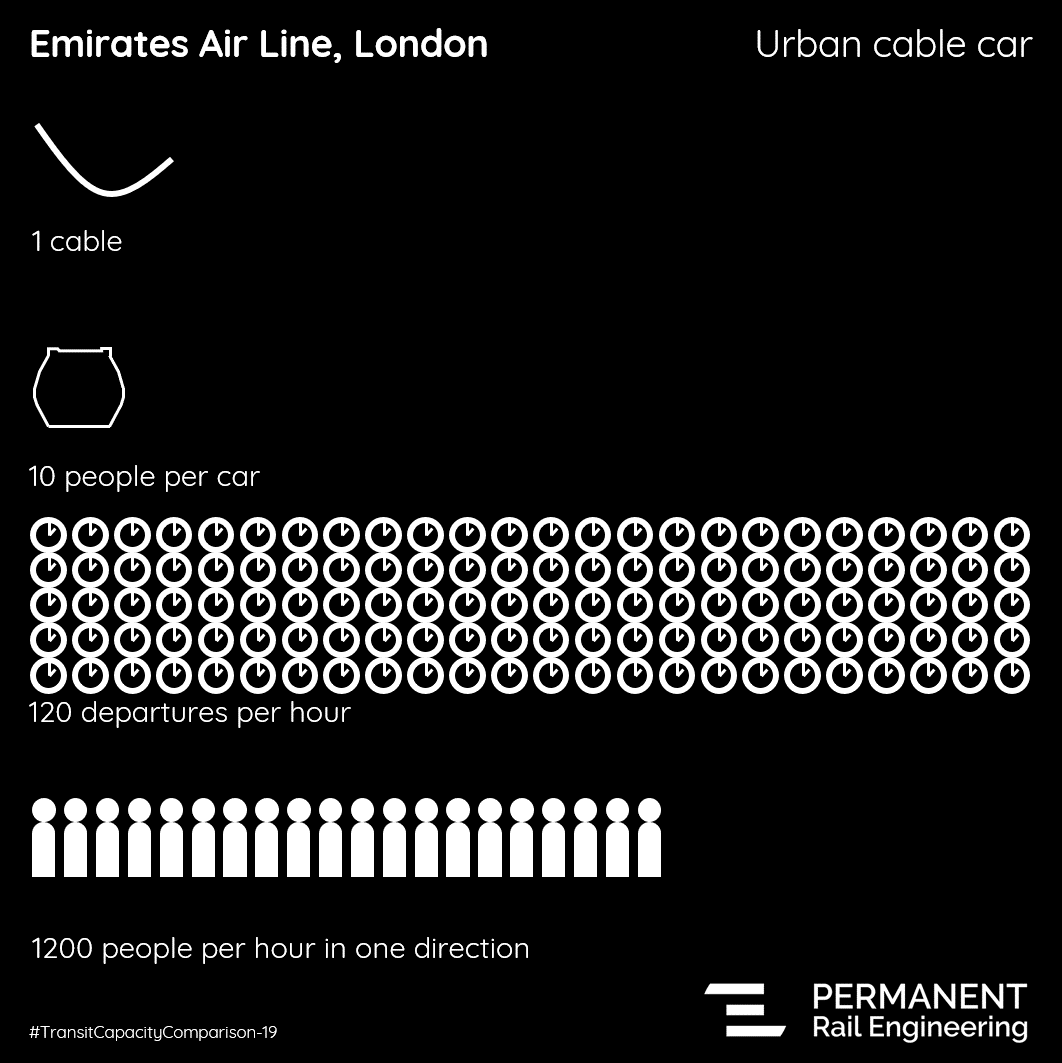 EthicalMobility's tweet photo. To all budding #webdevelopers out there - we are looking at creating a part of our website where visitors can create their own #CapacityComparisons (as an update to the #TransitCapacityComparison series)... Can you help? https://t.co/azaLVhRUe8