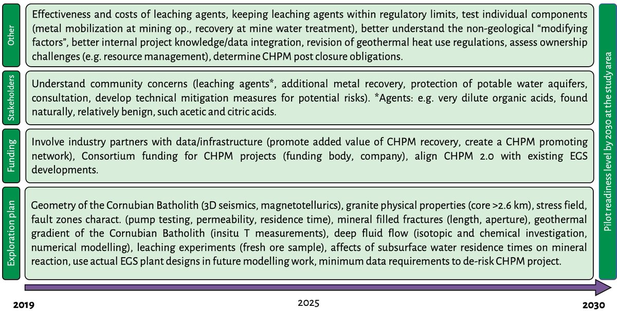 CHPM2030project tweet media