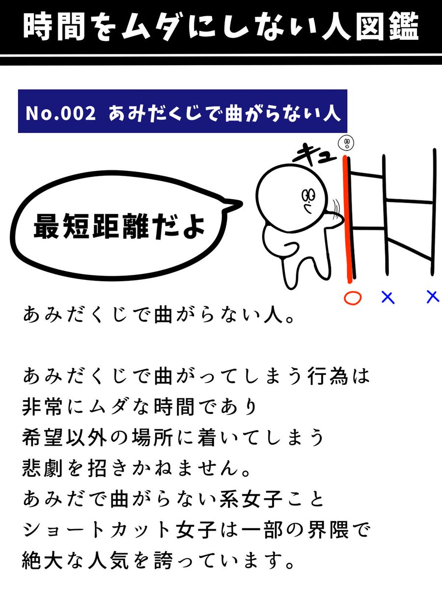 時間を無駄にしない人図鑑 No.001 ~ 004 