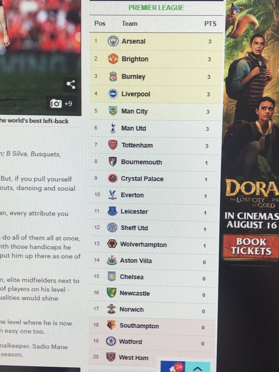cj_bowd96's tweet photo. @DailyMailUK your #PremierLeague table is a little off. Badges are right but team names certainly doubt match up. #CertainlyNotSpurs 😂😂😂 https://t.co/SfTG4uyFia