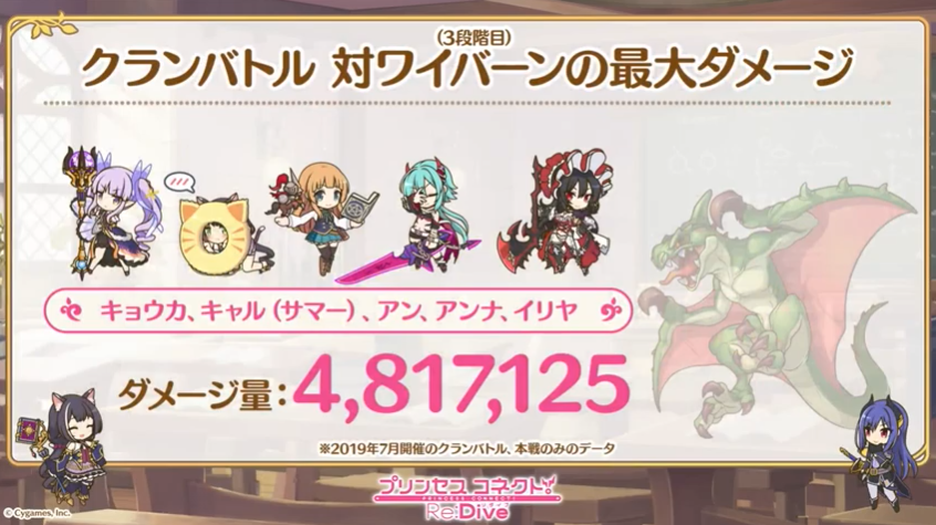 ট ইট র プリコネr攻略班 Appmedia 今の時代 ワイバーンに魔法パでこれくらい出ることもあります 笑 プリコネr プリコネ生放送 T Co Qo0z4asv87 ট ইট র プリコネr攻略班 Appmedia 今の時代 ワイバーンに魔法パでこれくらい出ることもあります 笑 プリコネr プリコネ生放送 T Co Qo0z4asv87