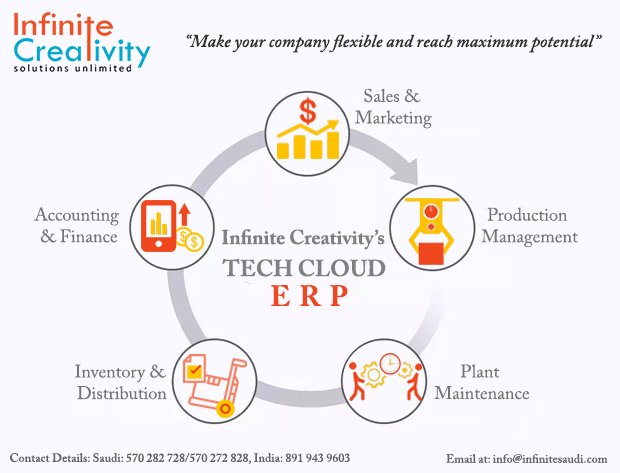 SaudiInfinite's tweet photo. Infinite Creativity’s ERP uses #SaaS technology which allows users to access their #ERPsoftware over the internet. Using our #ERP one can manage their business within the cloud based environment which is fully secure
https://t.co/OeiExVOKof
Saudi: 570 282 728, India: 891 943 9603 https://t.co/0NiPyREvUi