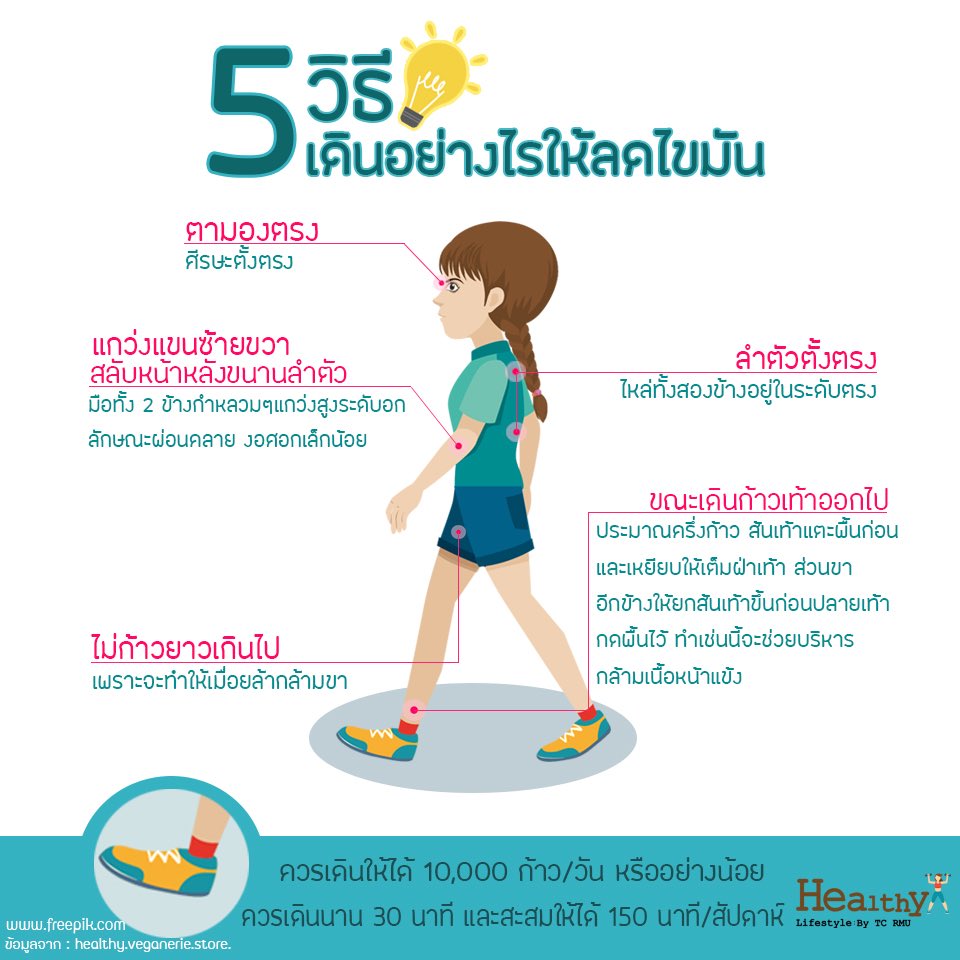Healthy Lifestyle By:TC RMU on Twitter: Healthy Lifestyle By:Tc Rmu On Twitter: