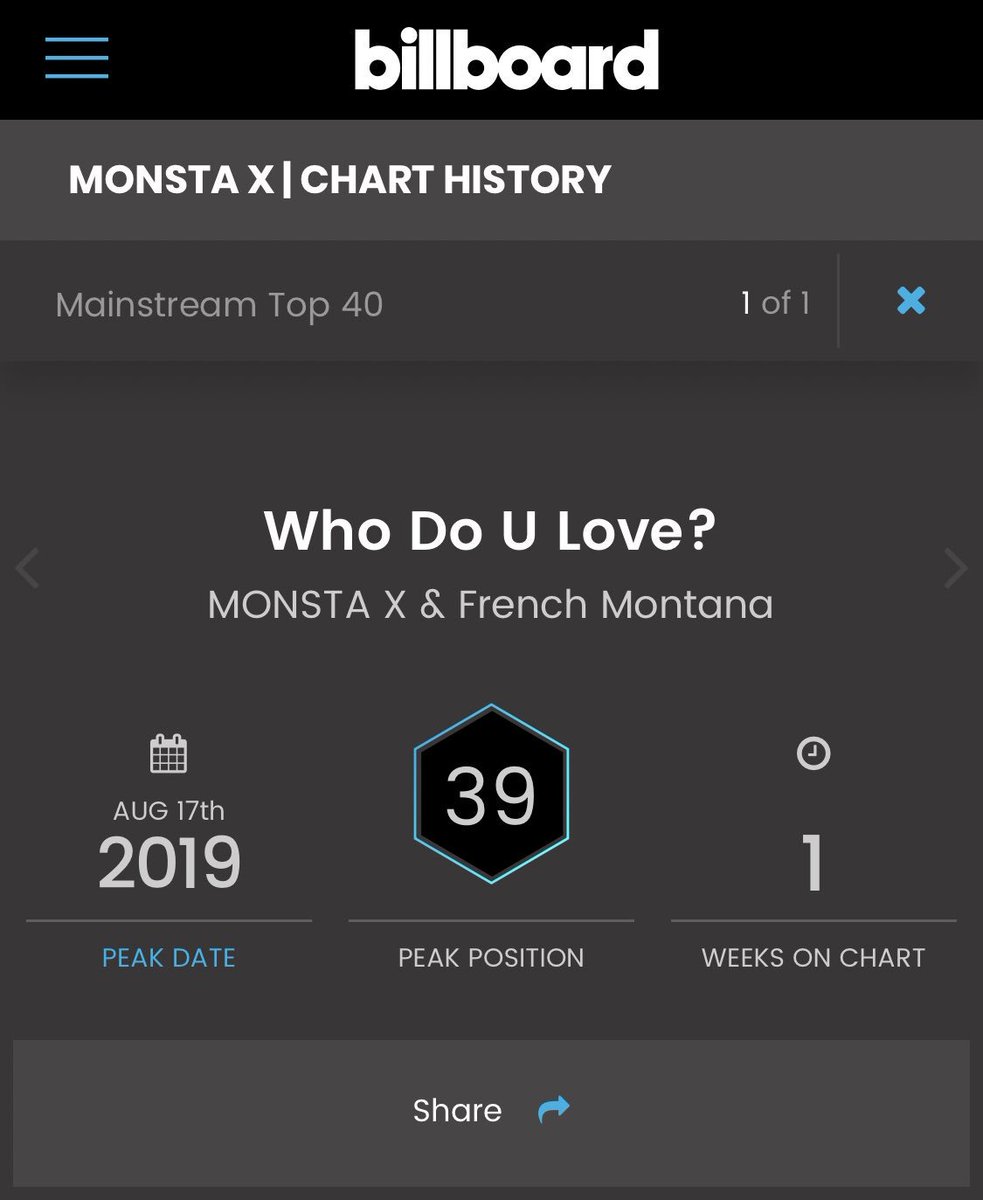 Billboard Mainstream Top 40 Chart