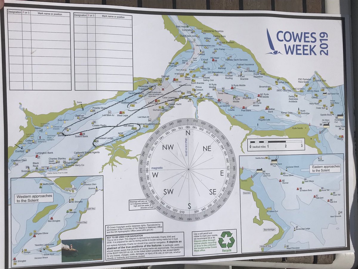 iowdistillery's tweet photo. Xavier looking good currently racing with the @RedFunnelFerry Sunsail Team. ⛵️

#cowesweek2019 #sailinggoals #isleofwightdistillery #redfunnel #sunsail #sailinggoals https://t.co/fOuyG2EwoT