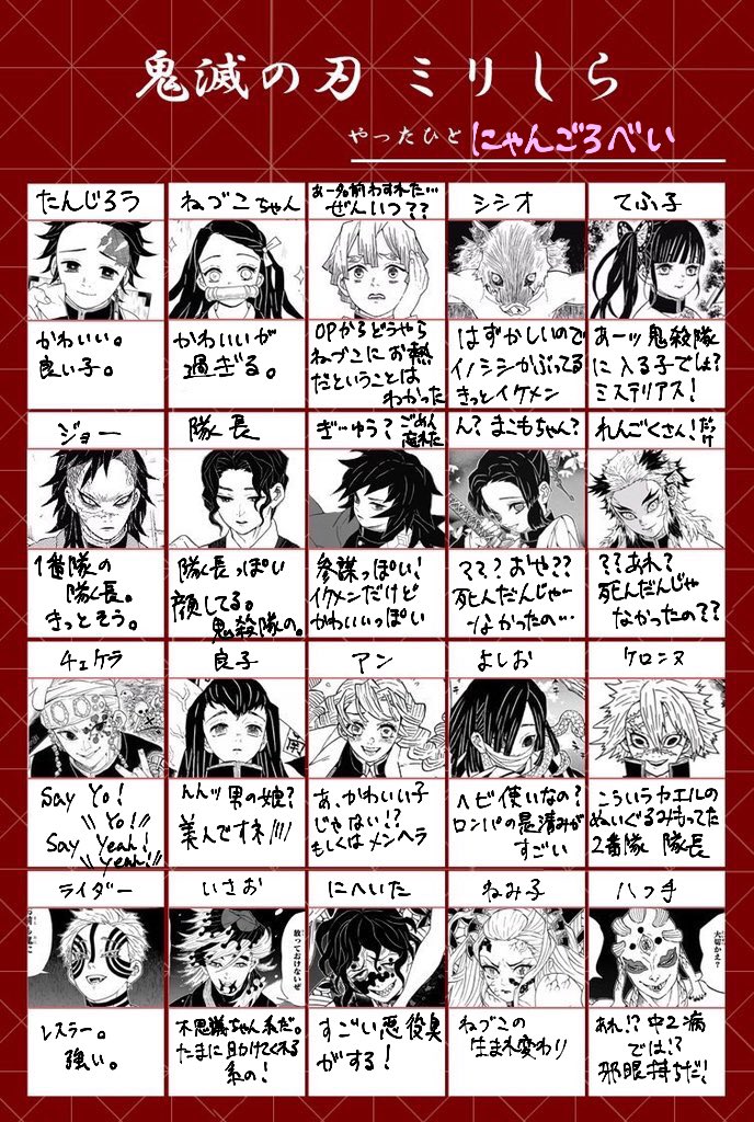 アニメ5話まで見ちゃったのでミリしらではないんだが、原作読む前にやっておこうと思って。。。テンプレお借りしました!やっつけですみません!原作全部読んだ後にちゃんと答え合わせします! 