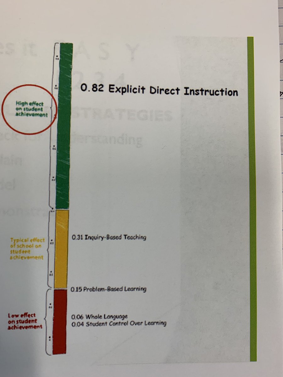 MacfarlaneErika's tweet photo. Explicit makes it easy... and effective according to the research...SCSD teachers learning together about components of ESDI #makeitexplicit https://t.co/NH64s59mPl