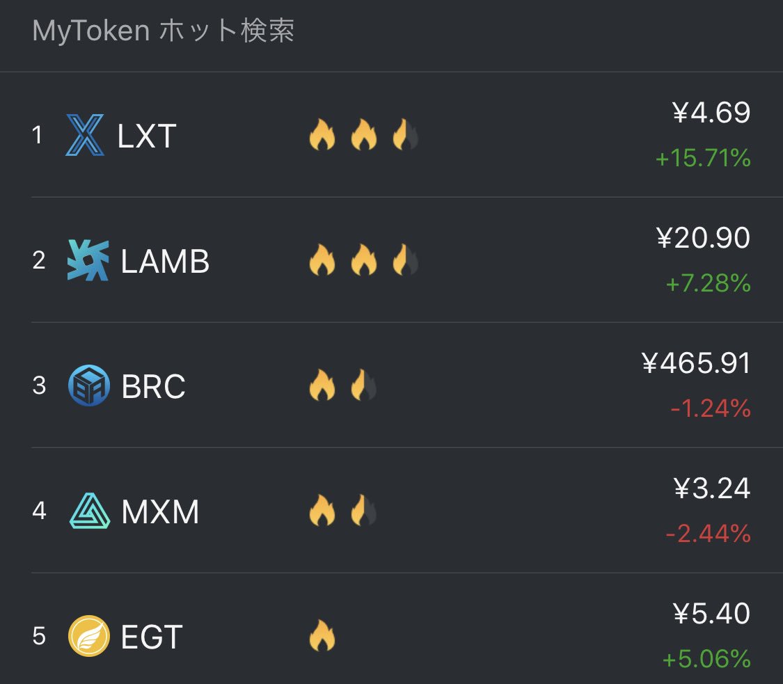 8/13 人気検索ランキング🔥
$LXT $LAMB $BRC $MXM $EGT