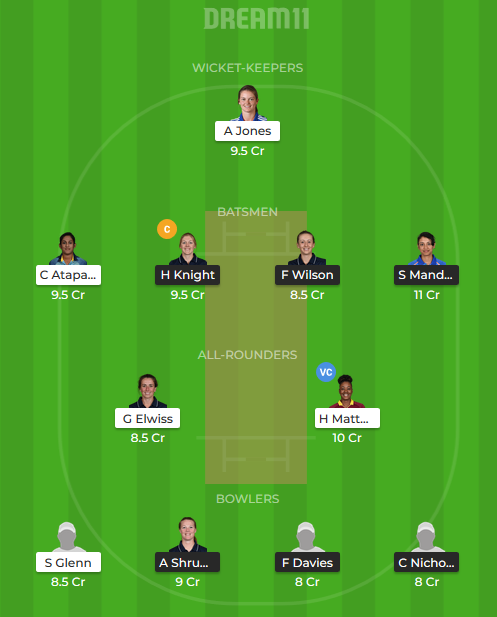 FantasyCricTeam's tweet photo. #WSvLL
#LLvWS
#KSL2019
#KSL
#Dream11
OTHER C VC : MANDHANA(C) A JONES(VC) https://t.co/6q81kg2LeJ