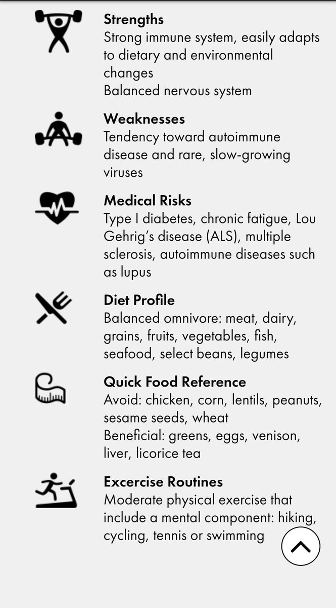 phelish's tweet image. "eating for your type." #typeB #Btype