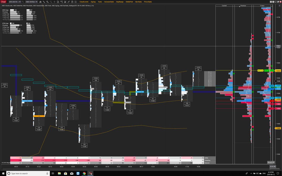 DeltaTraderApp's tweet photo. AMS v4.0 is fast. MarketProfile &amp; DeltaPrint below. BookFlow to follow. Best OrderFlow &amp; FootPrint charts. Added features and more https://t.co/f0XHZhlr84 #AMS #OrderFlow #FootPrint #DeltaPrint #FootPrint https://t.co/qIJOZcAS0b