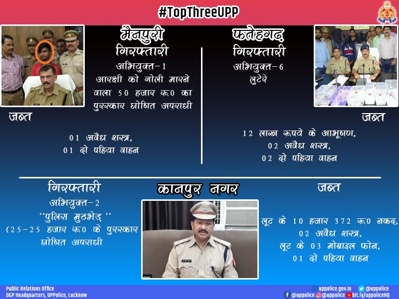 Uppolice's tweet photo. We congratulate @mainpuripolice, @kanpurnagarpol and @fatehgarhpolice for making it in the top three good works of the day. #GoodWorkUPP #TopThreeUPP https://t.co/H58n4CPRw6