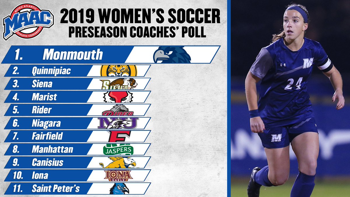 MetroConfSports's tweet photo. 2019 Women's #MAACSoccer Preseason Announcements.

Preseason Favorite: @MonmouthWSOC 
Preseason All-MAAC Team: ⬇

#MAACSports

📰: https://t.co/BXWkwyAY8g https://t.co/0jRZ0Aanzy
