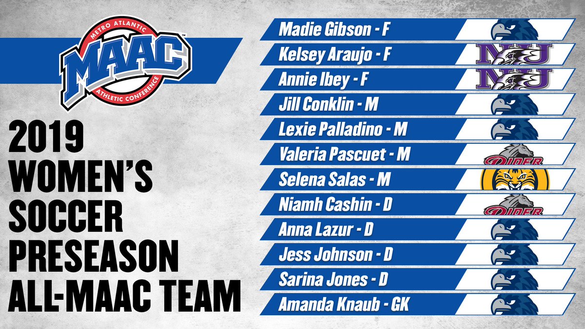 MetroConfSports's tweet photo. 2019 Women's #MAACSoccer Preseason Announcements.

Preseason Favorite: @MonmouthWSOC 
Preseason All-MAAC Team: ⬇

#MAACSports

📰: https://t.co/BXWkwyAY8g https://t.co/0jRZ0Aanzy