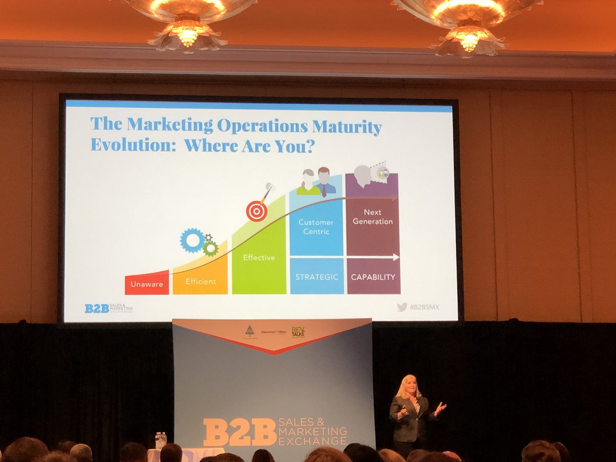KatieMartell's tweet photo. “If you know me, you know I can’t do anything without a model.” Thats why we love you, @DebbieQaqish! 

#MOPS maturity, from unaware to next gen. #revenueops #B2BSMX https://t.co/V5bZS2Qkcf