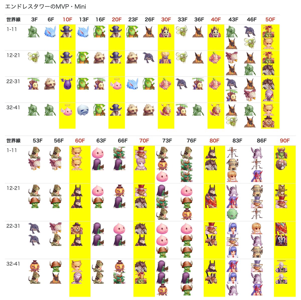 ラグ マス エンドレス タワー ラグマス ヒーロー4層の攻略法 タナトスタワー ラグナロク マスターズ ラグ マス エンドレス タワー ラグマス ヒーロー4層の攻略法 タナトスタワー ラグナロク マスターズ