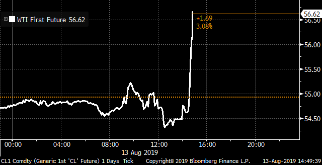 markets's tweet photo. Oil jumps more than 3% https://t.co/ISN3LnRaIy https://t.co/255cNEJDTJ