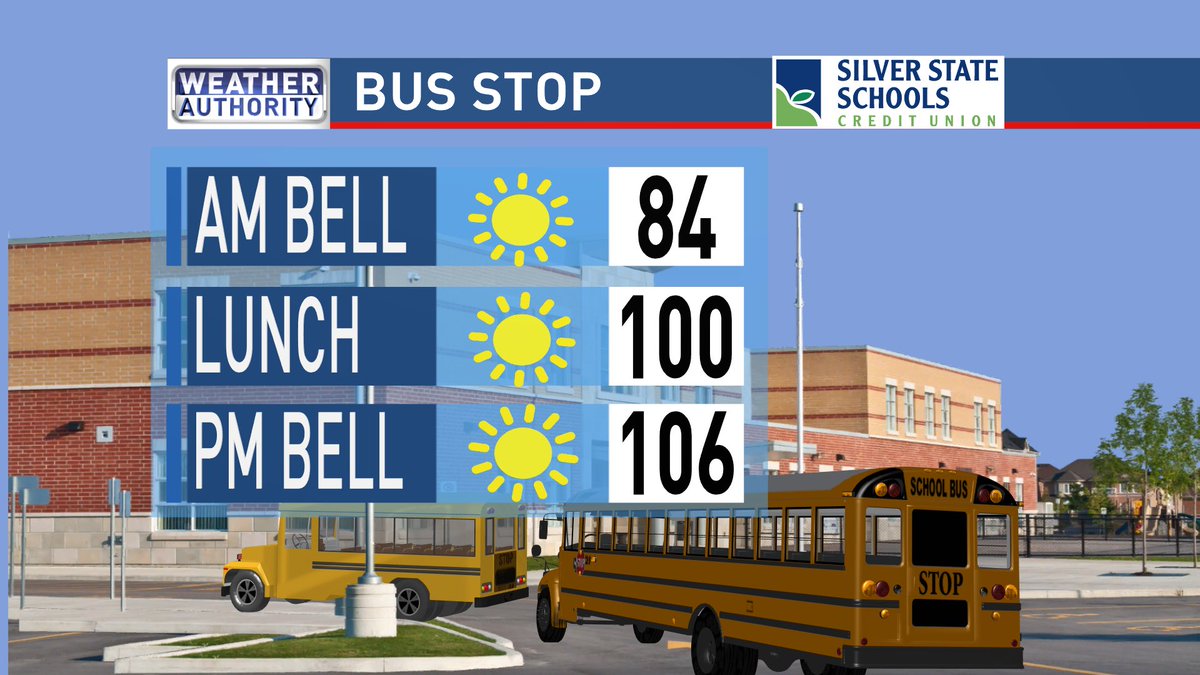 KCRAKelly's tweet photo. Temperatures are on the rise and it will be even hotter tomorrow ๐ฅ๐ก๐ #schoolbusforecast #lasvegas #weatherauthority #nvwx @News3LV @wakeupwiththecw https://t.co/ZjjqL6voGY