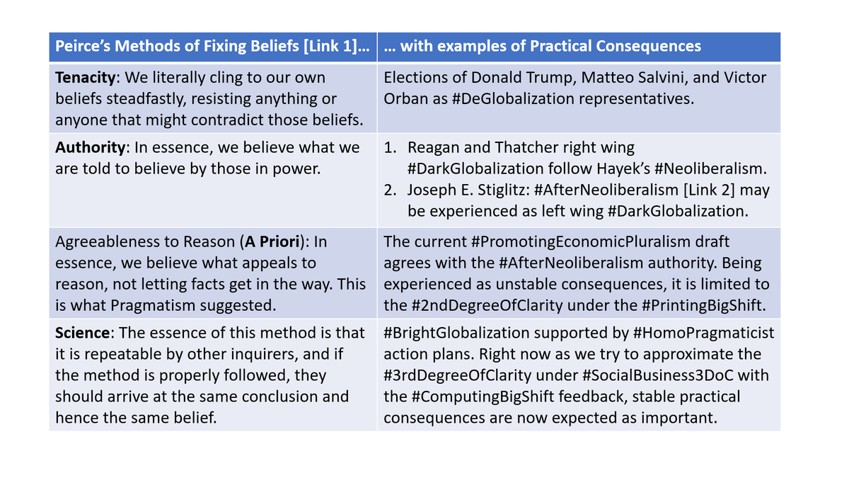 gmh_upsa's tweet photo. @EricBeinhocker @nytopinion @GretaThunberg @DemJournal The #SocialBusiness3DoC shared images of step 6's #APosterioriBehavior #DarkAge experiment, update step 5 and reinforces the four stages inferred in Step 1 for the #SmartGDPeople's aspirant.
Links:
1. https://t.co/GJRQrH3GqJ
2. https://t.co/CGW13LC8gm
3. https://t.co/Yk3XFxPbvk https://t.co/VOCHSKxNu9