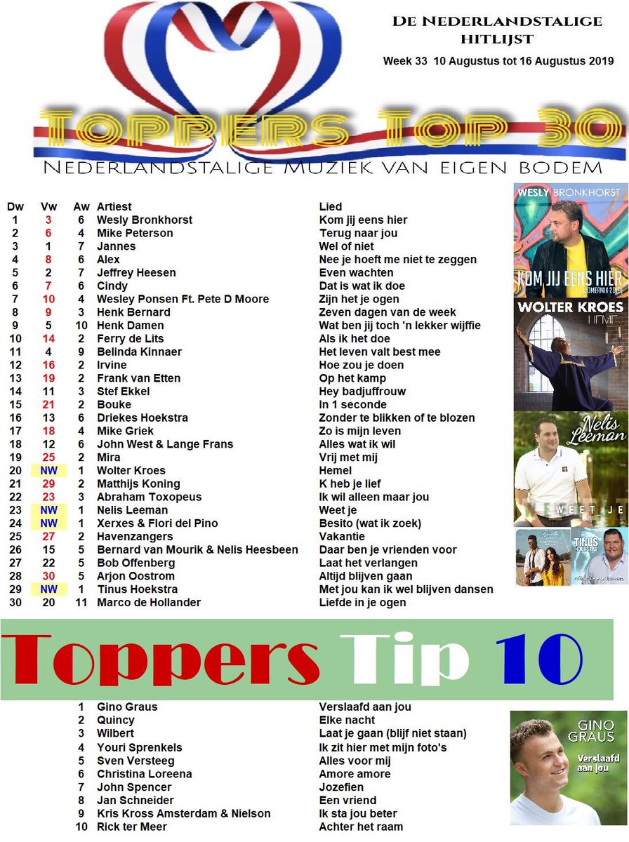 Toppers Top 30 week 33 van 10 Augustus tot 16 Augustus 2019         De nieuwe nr1 deze week <a href="/weslybronkhorst/">Wesly Bronkhorst</a> hoogste nieuwe binnenkomer <a href="/wolterkroes1/">wolter kroes</a>