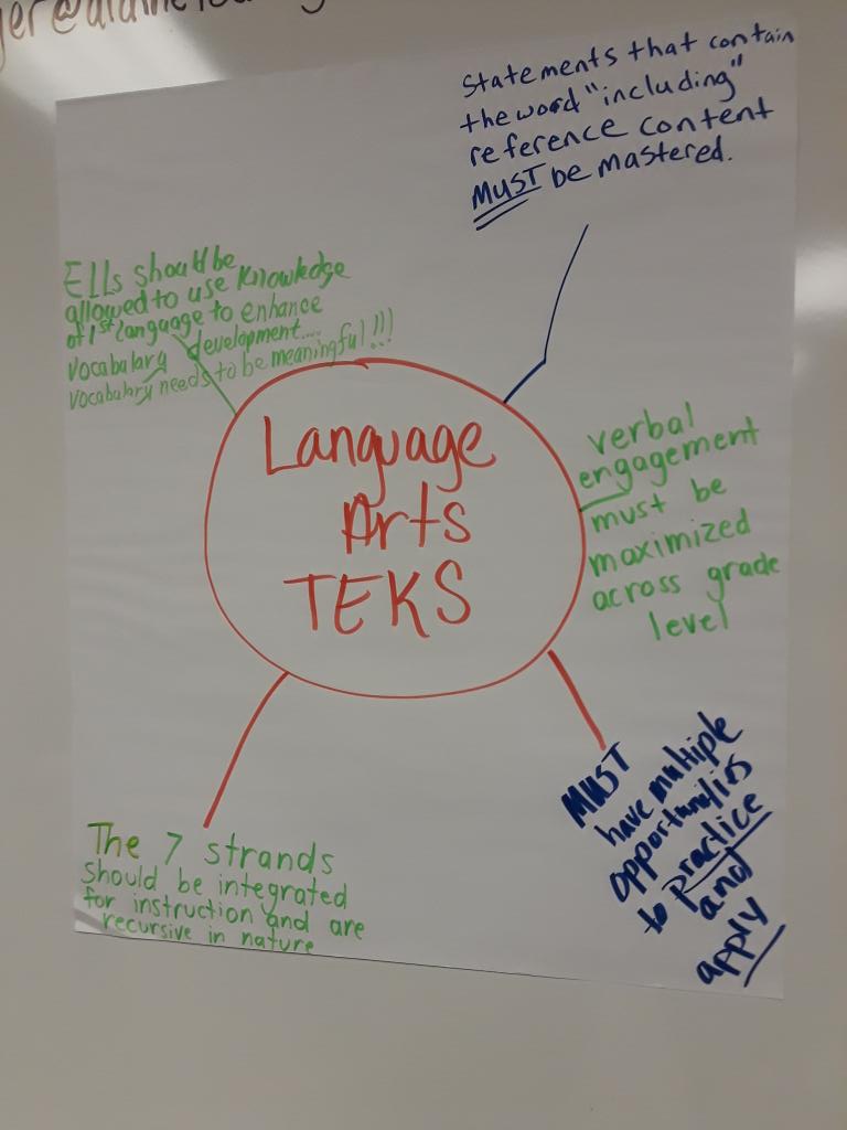 adcjbd's tweet photo. #wearealdine
#703isLit
#NewELATEKS
@TeacherTisby
@Readandwritebff
@Lit_CoachMVP
@sdcastrol5 https://t.co/vhNHmhjAey