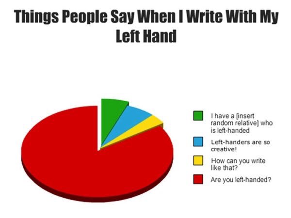 bemcs's tweet photo. #LeftHandersDay literally my whole entire life 👀😐 https://t.co/nS6rZg1i6O