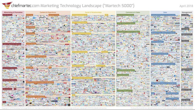 SavePotatoesCom's tweet photo. 6 Product Positioning Strategies Misconceptions in a SaaS Business https://t.co/wWCYxP8RCQ https://t.co/6kEq05R1v8