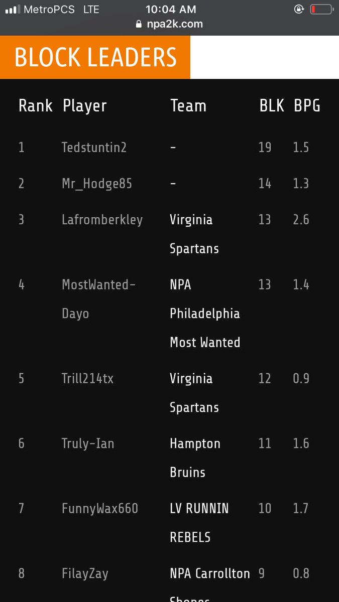 NpaSpartans's tweet photo. @LAfromBerkley @trilljg #BlockLeaders number 3 and 5 #VirginiaSpartans https://t.co/TwdjxtV8BP