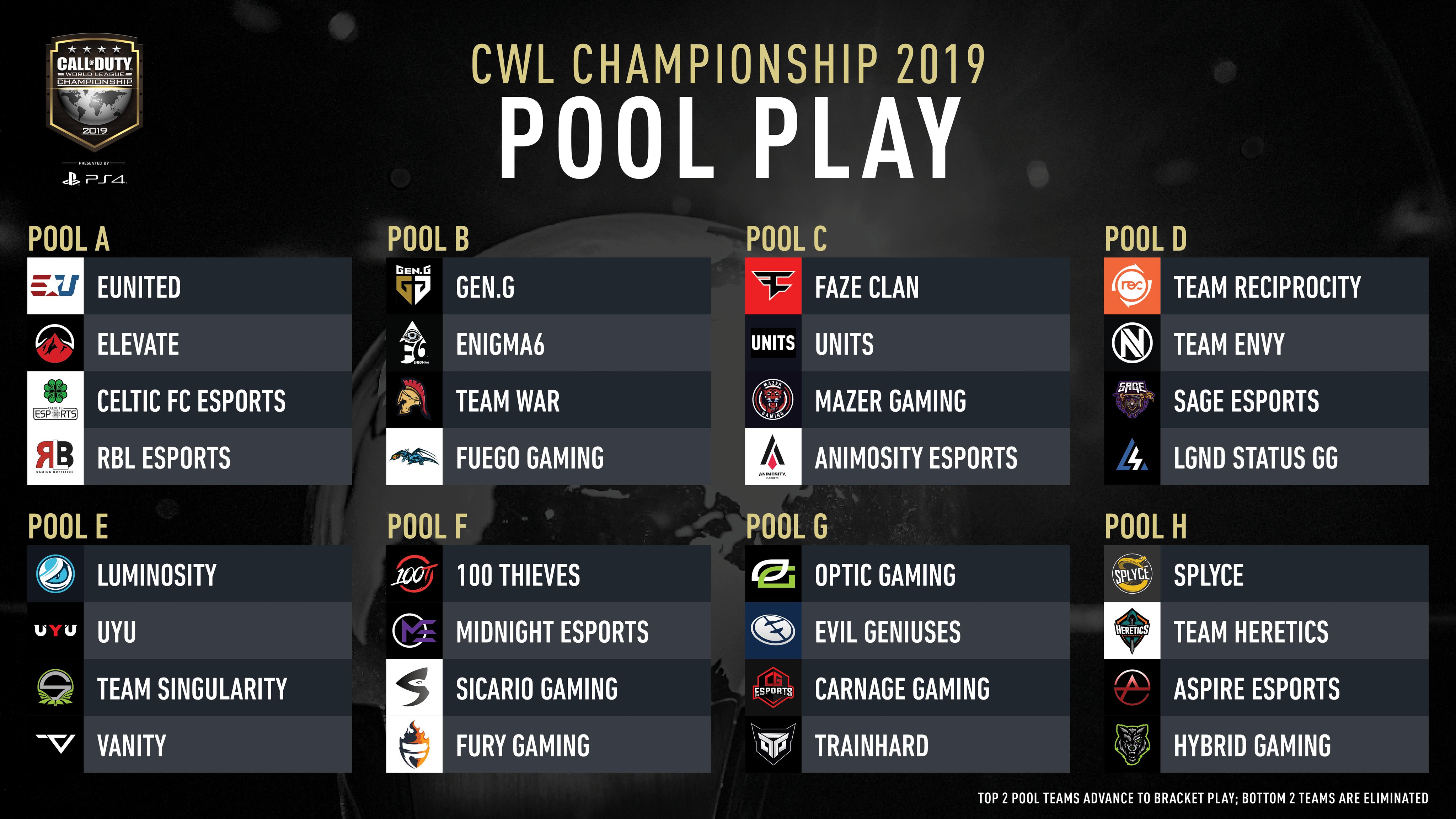 2019 CWL Championship A Farewell