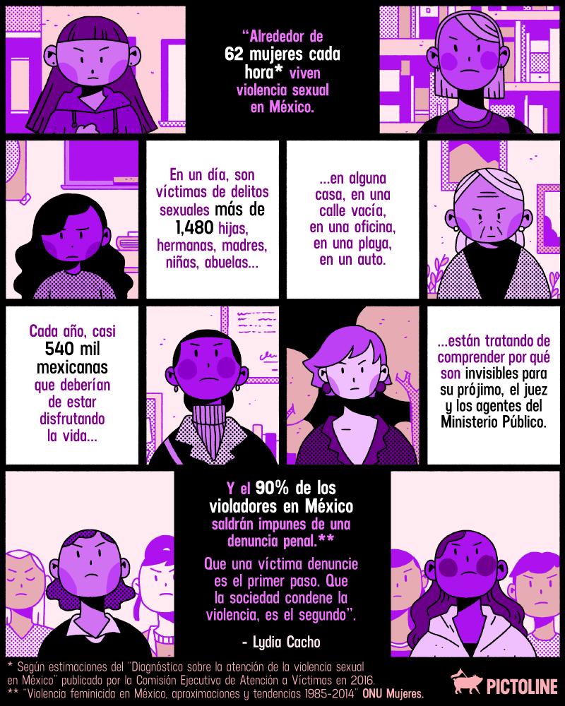 pictoline's tweet photo. La violencia sexual contra las mujeres en México ocurre en números mucho más altos de lo que algunos piensan.

Y lo más indignante: casi todos estos crímenes quedan impunes https://t.co/AZZoEjCMPL