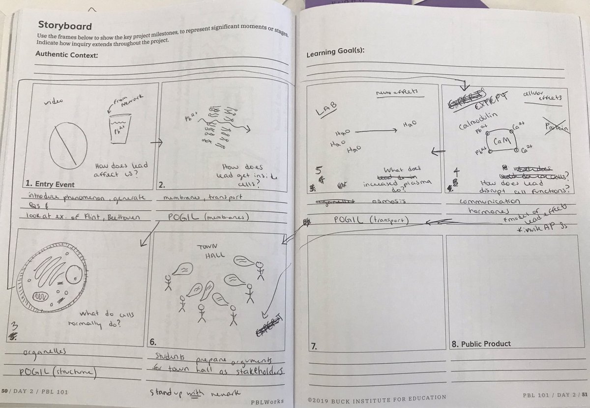 Making great progress designing authentic project-oriented units thanks to a lot of productive discussions with colleagues. Excited for September! <a href="/PBLWorks/">PBLWorks</a>