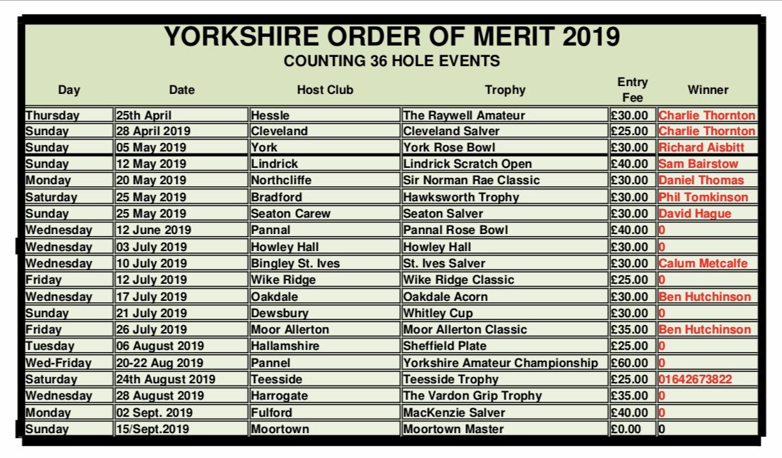 stewpil82's tweet photo. We have a strong field so far for 51st Teesside Trophy, we are still taking entries.
🏆 Yorkshire Order of Merit Event 🏆

Draw will be published Friday 16th August.
@YUGCUK @DurhamGolfUnion @nland_golf @TeessideGC @UnionClubs https://t.co/CpuO3nkEId