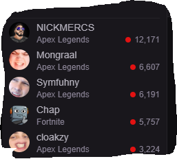 BubblyGT's tweet photo. 4 of the biggest streamers all sponsored by @PlayApex / EA. @FortniteGame if you want fortnite to be bigger #VaultTheMech #VaultTheMechs #VaultMechs https://t.co/cEfuW0Iv2U