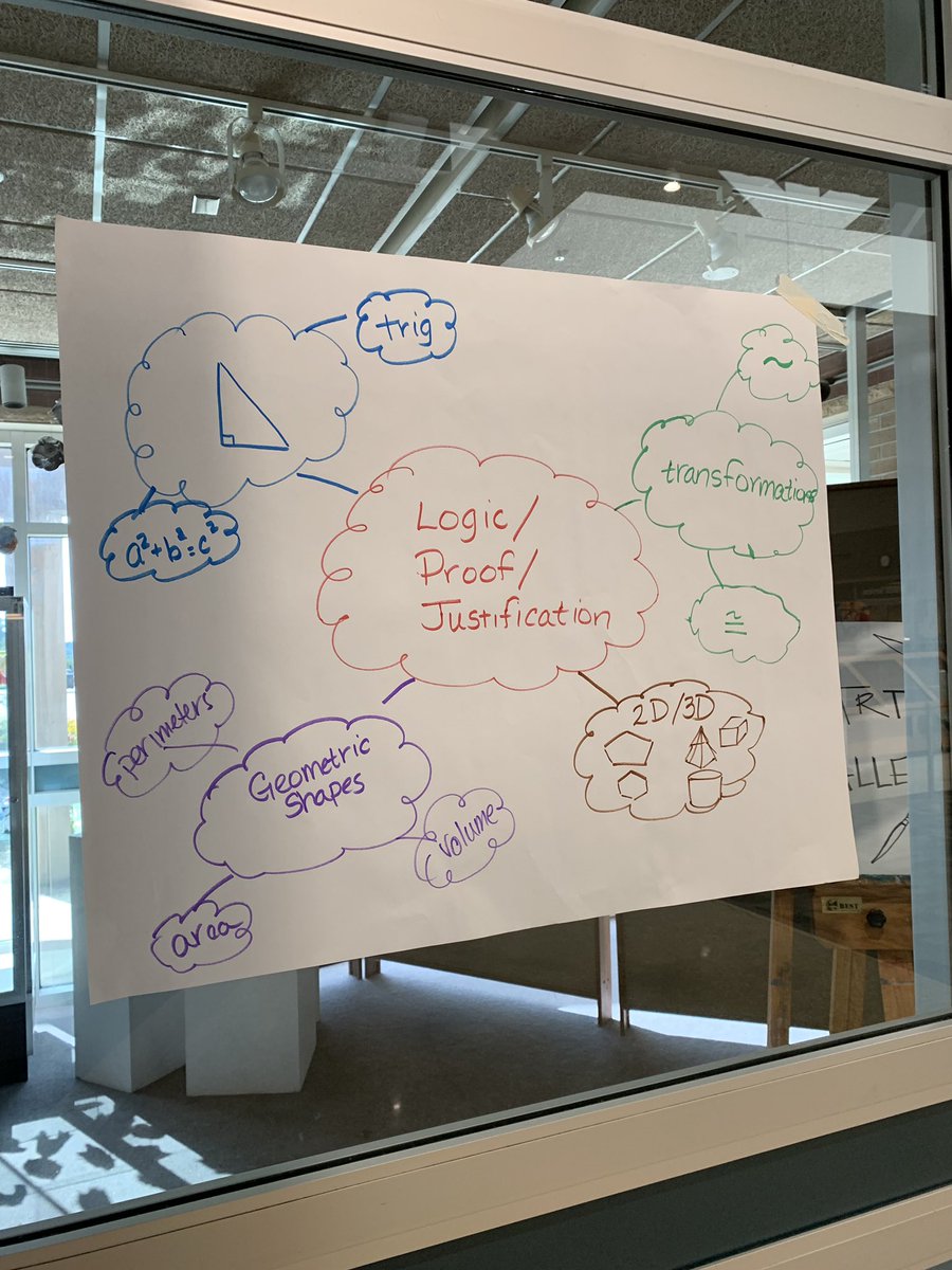 LClarkBV's tweet photo. 6-12 math teachers working on connecting our BIG ideas today! #bvmath #functionsarefun @bvschools https://t.co/x46R4eie3e
