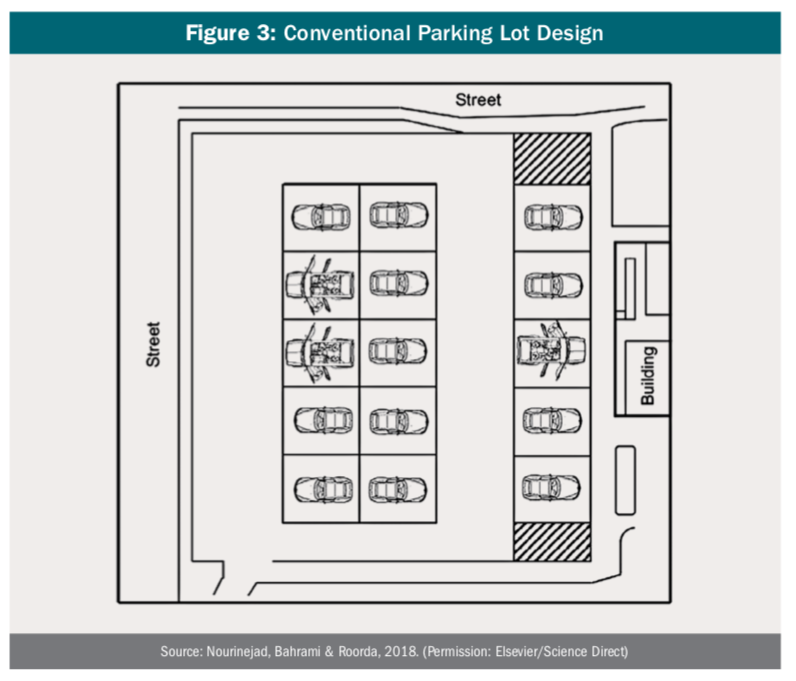 Parking lot diagram