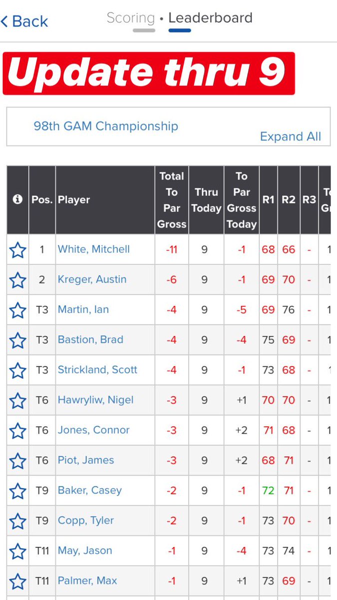 officialGAM's tweet photo. We go to the back nine! Follow GAM Championship scoring at https://t.co/wMEWatvrze #GAMChamp https://t.co/U9eMqRyesk