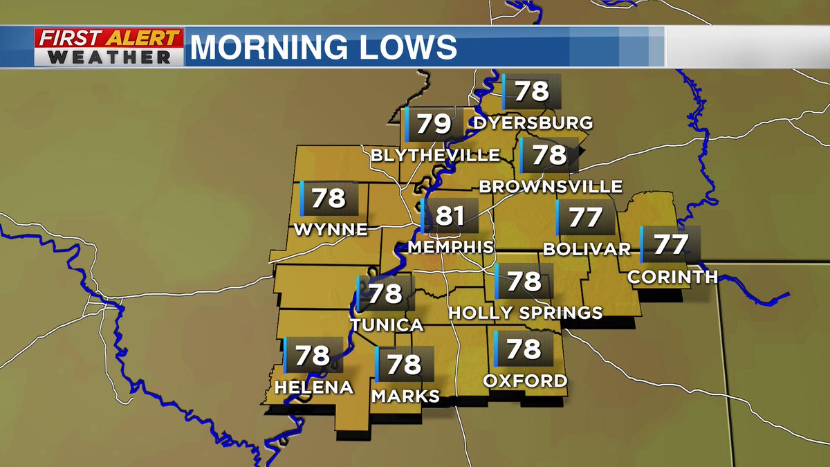 sagaygalindo's tweet photo. We only got down to 81 this morning in Memphis. Last day of extreme heat. Some relief tomorrow. #waitingforWednesday https://t.co/bxHR279p9T