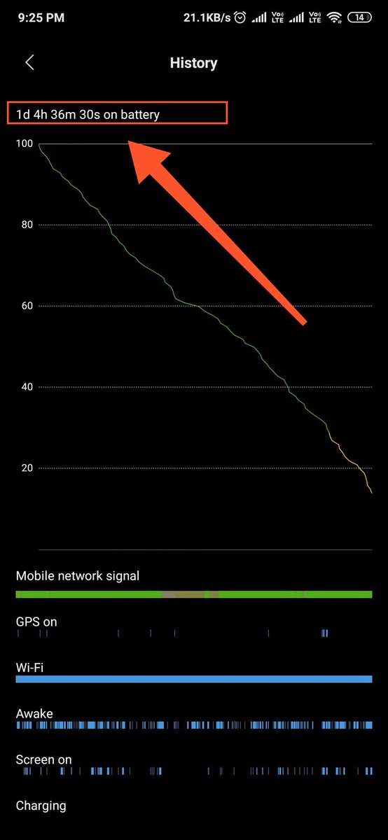 munivishnu's tweet photo. 1day 4hrs 30mins... (Last Charge unplugged @ yesterday 16:50)
24/7 WiFi and Data is ON
Always display is ON
GPS is ON
3times played NFS No Limits.

🥊#RedmiK20Pro🥊

@XiaomiIndia @RedmiIndia @manukumarjain https://t.co/n35q8hzBiQ